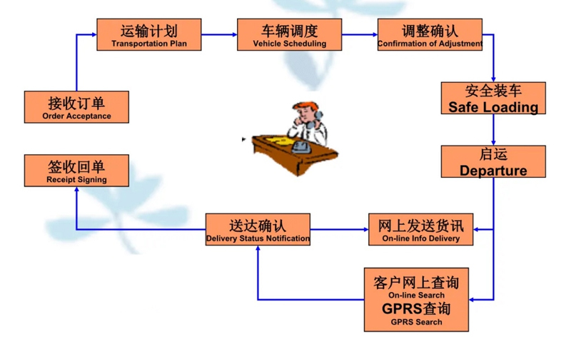 苏州到平舆搬家公司-苏州到平舆长途搬家公司